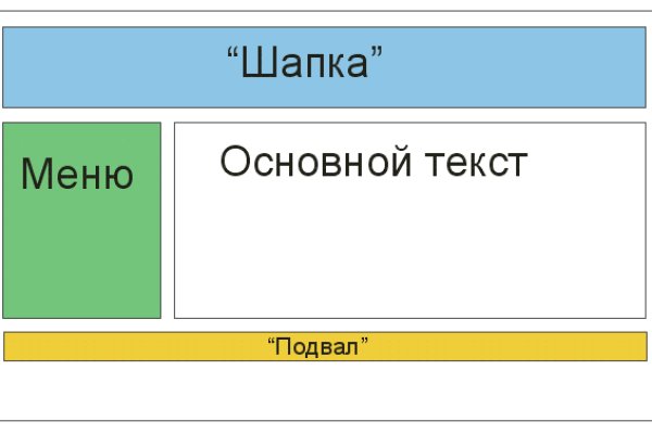 Где взять ссылку кракена