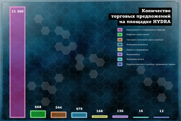 Маркетплейс кракен в россии