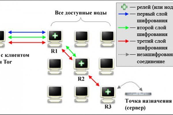 Кракен оф сайт